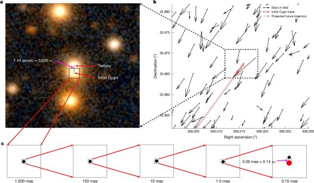 Um trinário de buraco negro foi encontrado em uma intrincada dança gravitacional