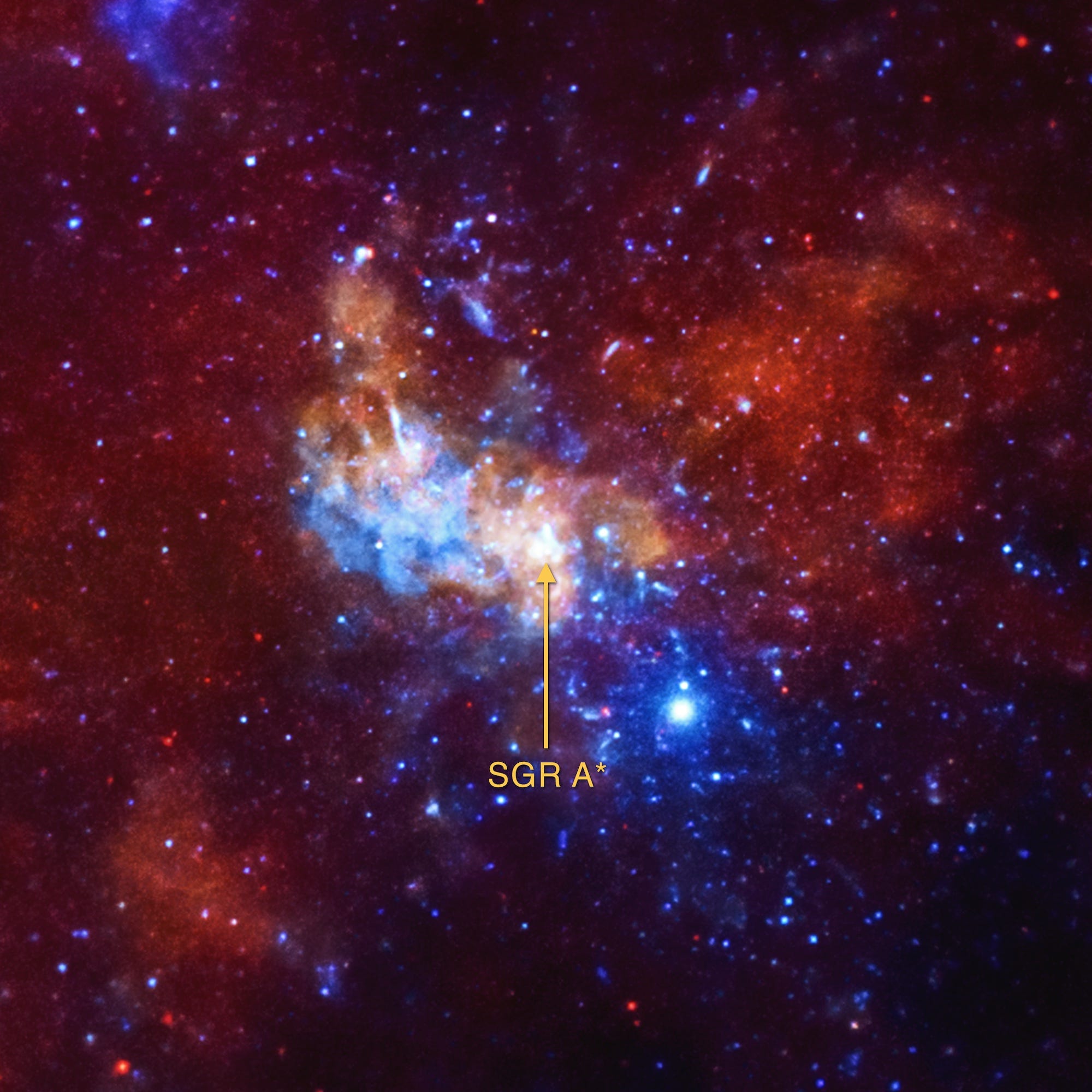 espaço estrelado com nuvens vermelhas azuis alaranjadas fracas densas no centro com uma mancha branca brilhante no meio rotulada como SGR A* como o buraco negro supermassivo no centro da nossa galáxia