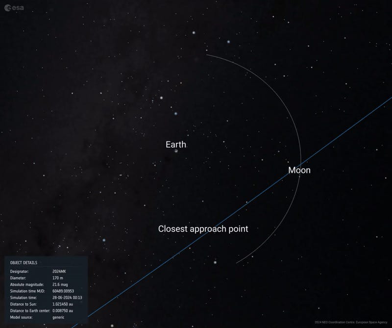 Mapa Gif da aproximação do Asteroid 2024 MK com a Terra