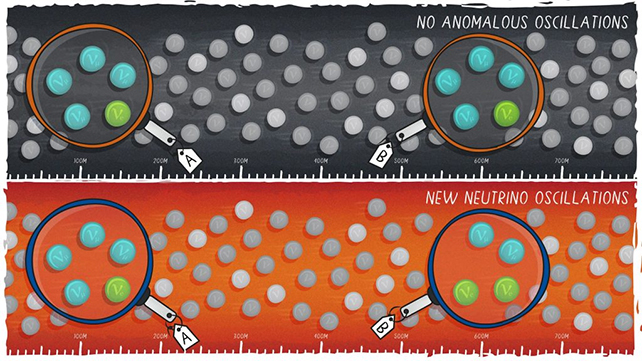 Oscilações de neutrinos