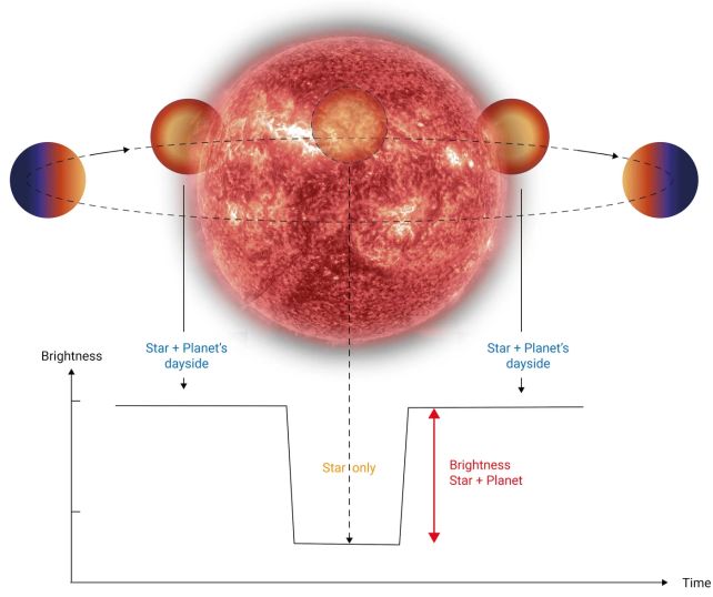 Um mundo do tamanho da Terra em um sistema semelhante ao solar pode realmente ter uma atmosfera