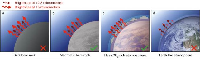 Um mundo do tamanho da Terra em um sistema semelhante ao solar pode realmente ter uma atmosfera