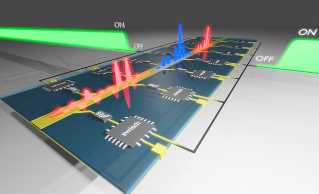 Circuito de Diagrama de Reflexões de Tempo