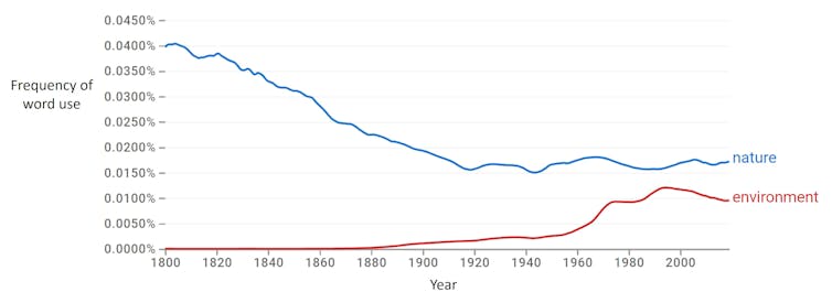 Gráfico com linha azul diminuindo, linha vermelha subindo ligeiramente