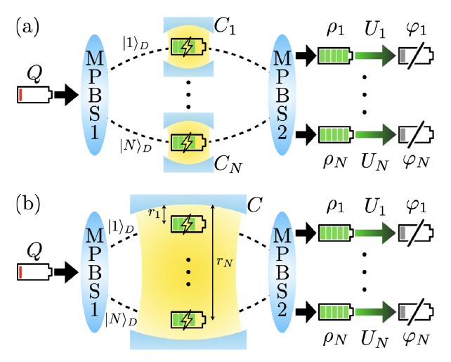 diagrama do experimento de carregamento de bateria quântica