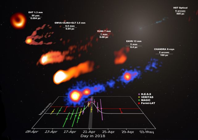 Cientistas decidiram fotografar um buraco negro. Eles foram bombardeados por uma explosão