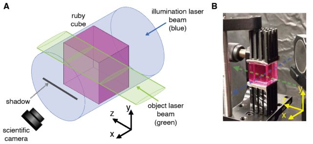 Que diabos, a luz laser pode lançar uma sombra