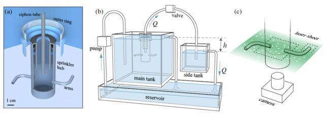 Diagrama de três partes mostrando cubo interno de aspersores, posição em um tanque cheio de água com bomba e iluminado por um laser.