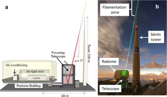 Ilustração da configuração experimental usada para testar o laser, que se estende logo além da ponta da torre de telecomunicações.