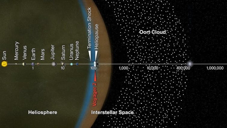 Uma ilustração artística do sistema solar e da Nuvem de Oort.