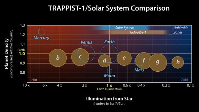 Um mundo do tamanho da Terra em um sistema semelhante ao solar pode realmente ter uma atmosfera