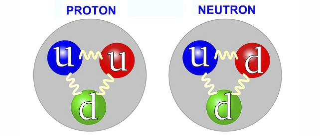 Enorme novo experimento poderia finalmente resolver um mistério que se esconde dentro do núcleo do átomo