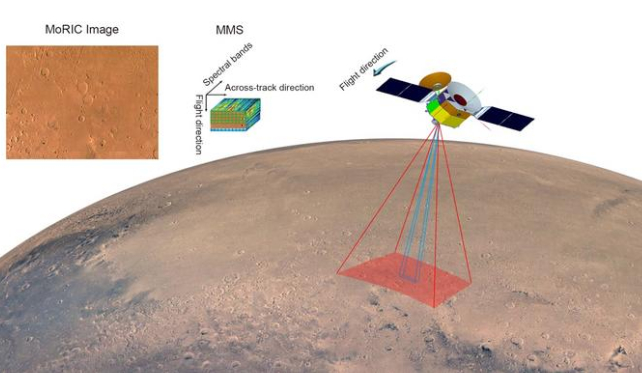 diagrama do mapeamento orbital de Marte