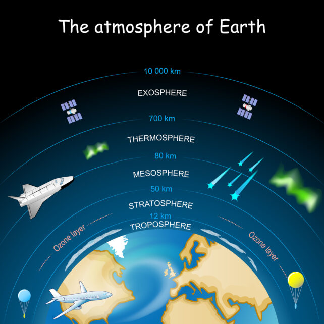 Atmosfera da Terra