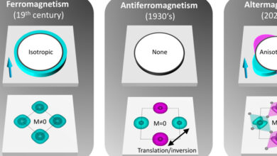 Nova forma misteriosa de magnetismo finalmente confirmada: ScienceAlert