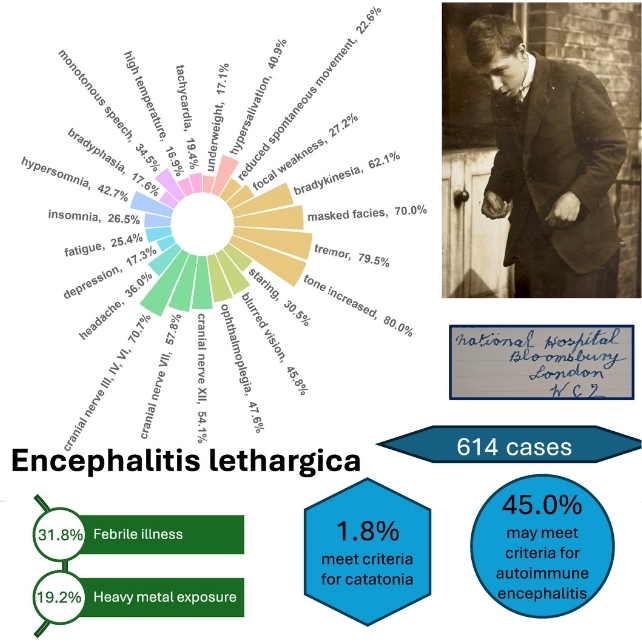 Um gráfico representando descobertas sobre encefalite letárgica