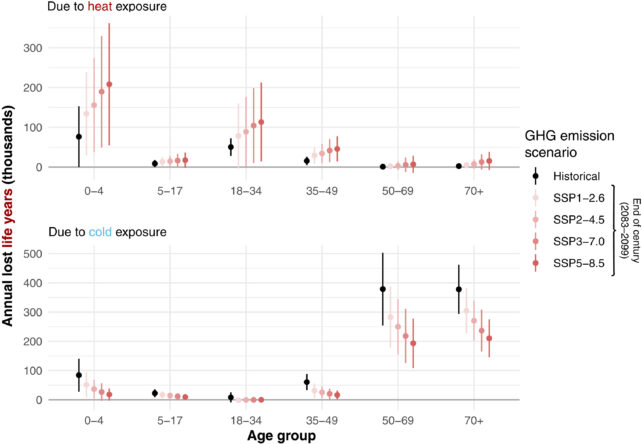 Mortes relacionadas à temperatura