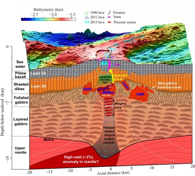 Diagrama de montanhas axiais subjacentes à estrutura subjacente