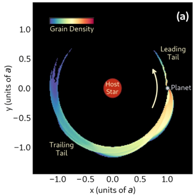 Os astrônomos acham os exoplanetas desintegradores desmoronando no espaço