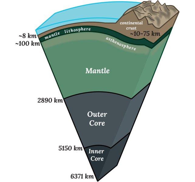 diagrama da crosta terrestre