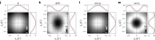 Pela primeira vez, os físicos mediram a geometria quântica dos elétrons