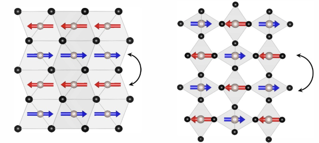 Diagrama de altermagnet