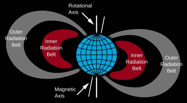 Os cientistas detectam novos cintos de radiação ao redor da Terra após a tempestade solar épica