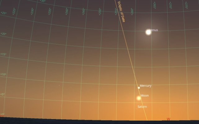 linha de lua e planetas