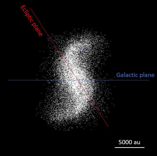 Uma estranha estrutura espiral pode estar à espreita na borda do sistema solar