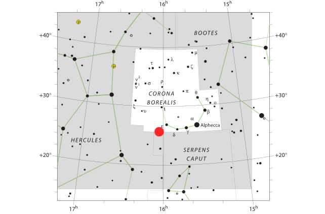 gráfico de estrelas