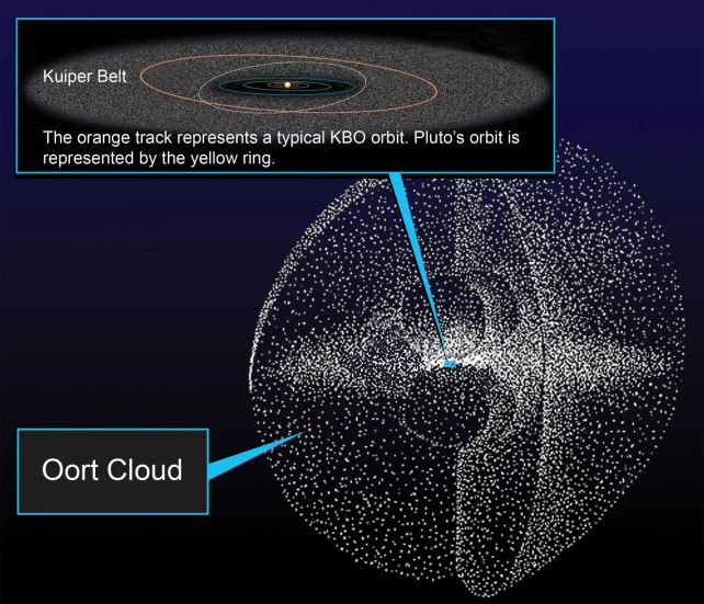 Uma estranha estrutura espiral pode estar à espreita na borda do sistema solar