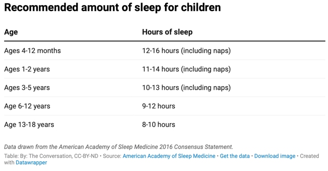 Sleep é para crianças