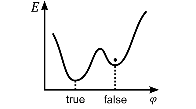 Gráfico de vácuo falso