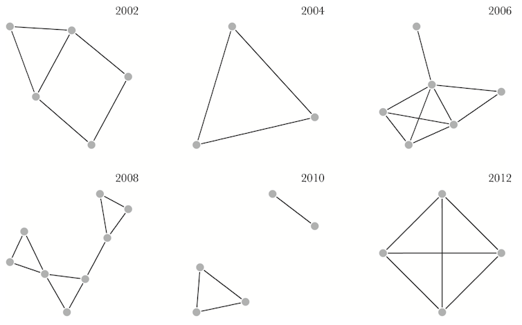 Formas geométricas formadas por linhas que conectam pontos que representam marmotas
