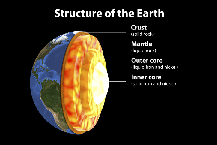 Diagrama das diferentes camadas da Terra